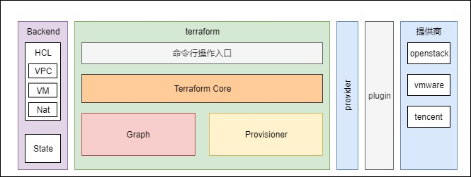Terraform Architecture Diagram